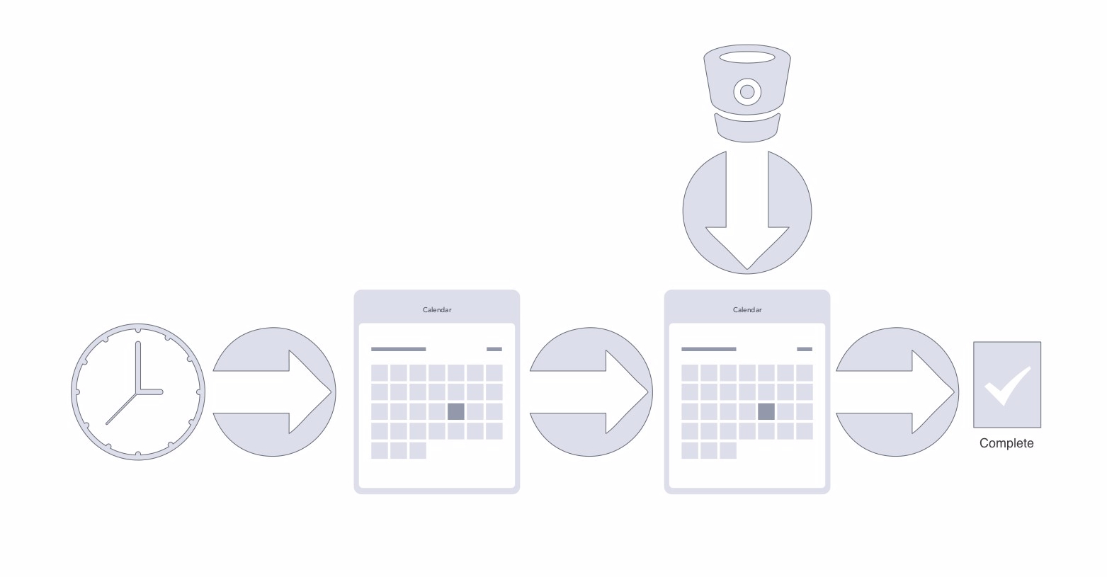 Calendar Sync Operations