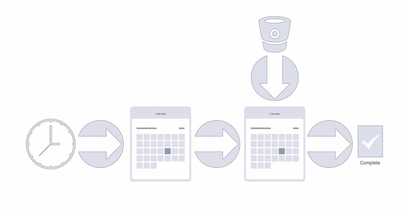 Calendar Sync Operations